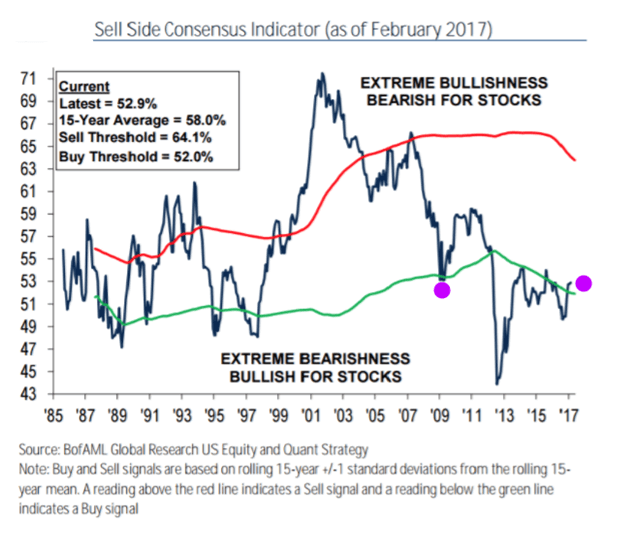 Investors Whats Overlooked Is Undervalued -chart1